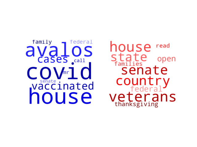 Wordcloud from Tuesday November 22, 2022.